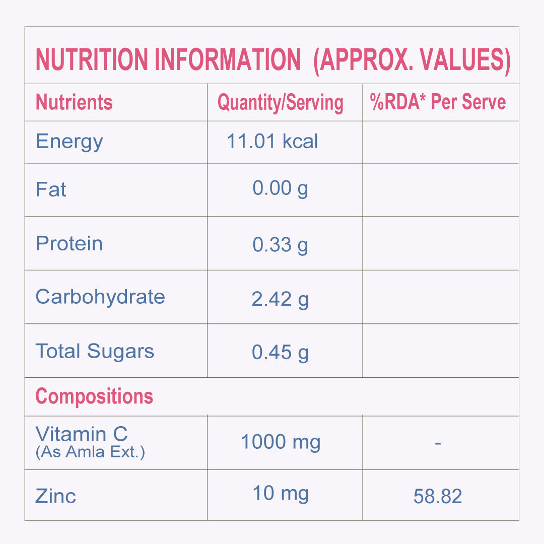 Vitamin C + Zinc (Effervescent)