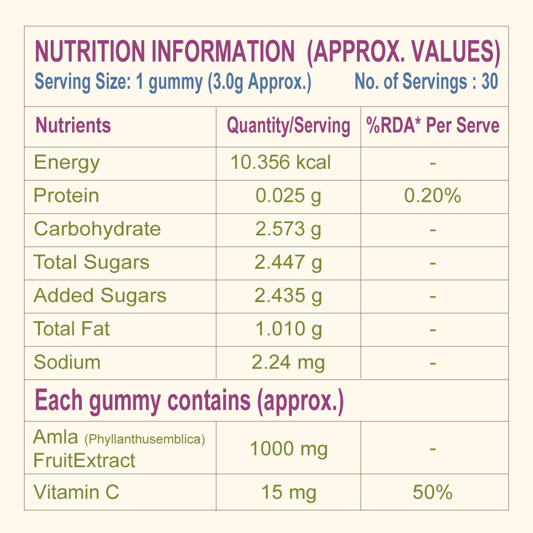 Kids Immunity Gummies – Tasty Boost for Growing Kids’ Immunity & Strength