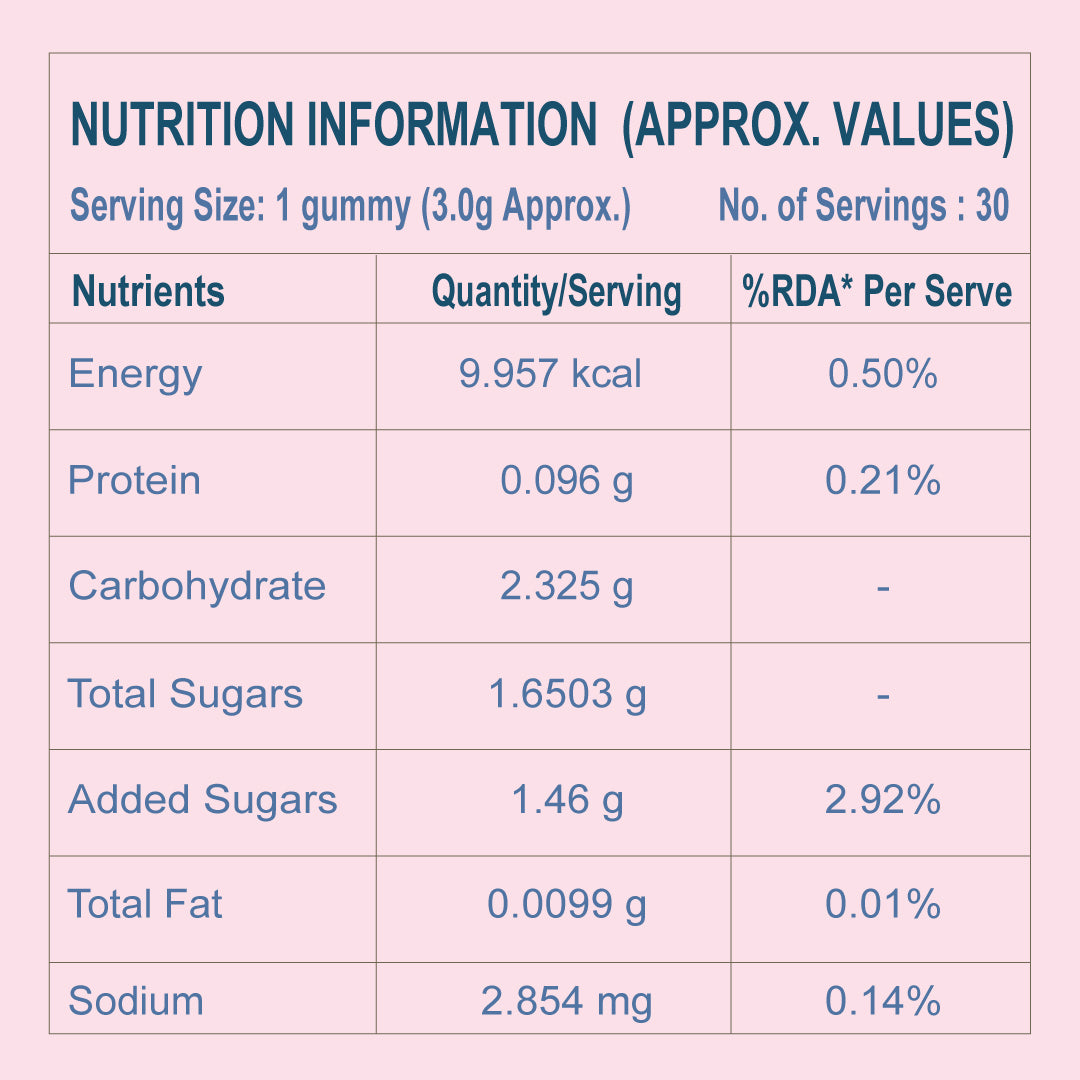 Multimineral & Multivitamin Gummies for Adults – Tasty Daily Nutrition for Energy & Immunity