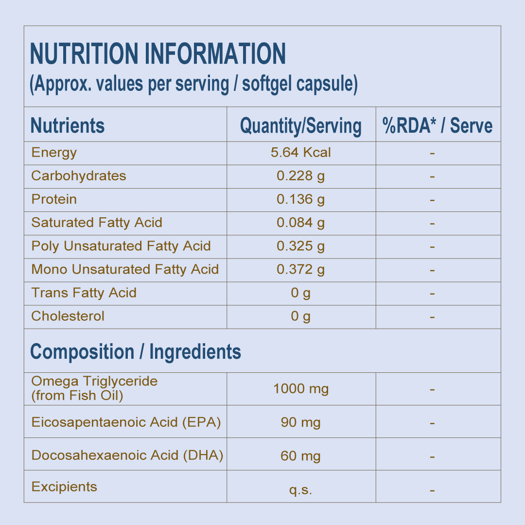 Omega 3 Fish Oil Capsules 1000mg | Heart | Skin | Eyes | Joint & Bone Health